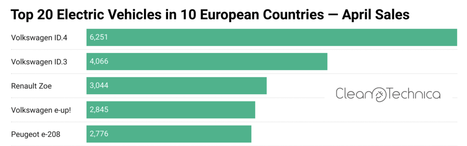 Volkswagen ID.4 range Expands with Addition of 52 kWh battery