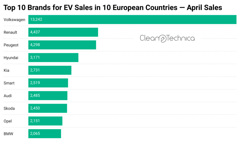 Volkswagen ID.4 range Expands with Addition of 52 kWh battery