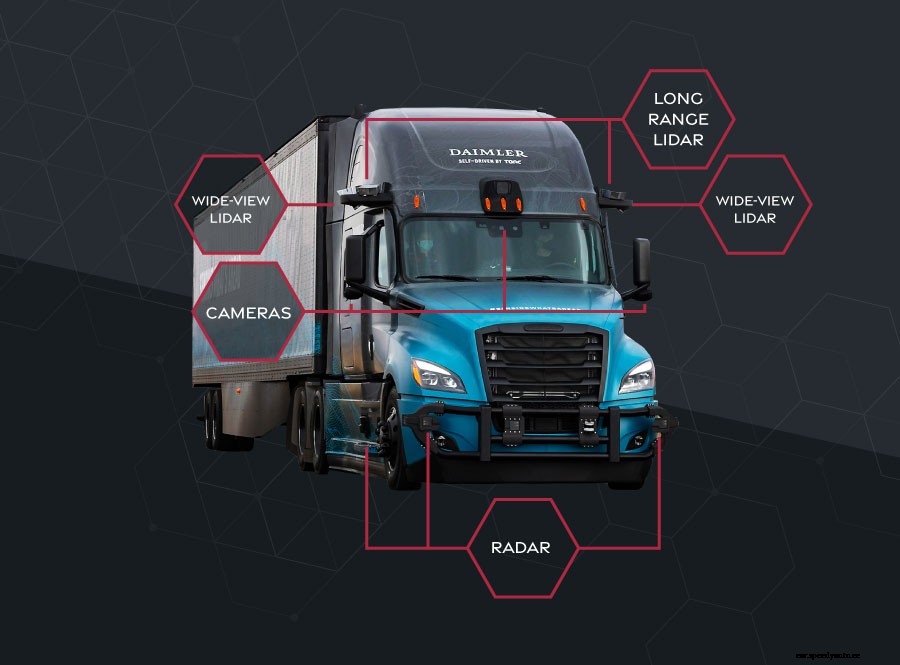 18-Ton Vision: Developing Perception for Torc’s Self-driving Trucks