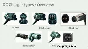 Fast Electric Vehicle Charging station in Jaipur