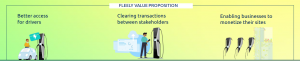 Electric Vehicle Charging Station Franchise – Fleely