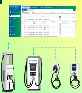 Electric Vehicle Charging Station Franchise – Fleely