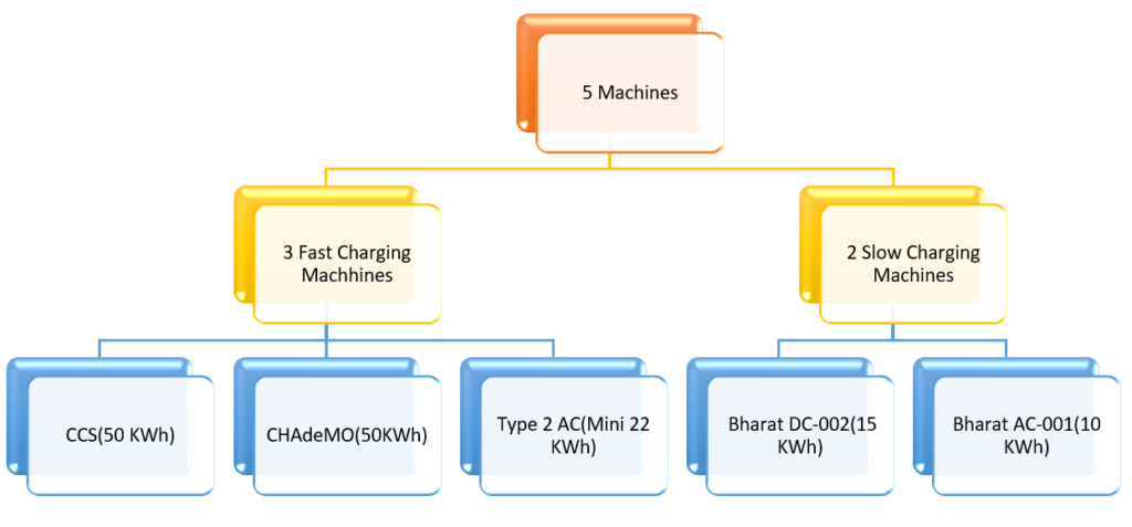How to Open Electric Vehicle Charging Station in India.