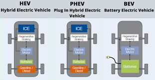 Batteries for Electric Vehicles