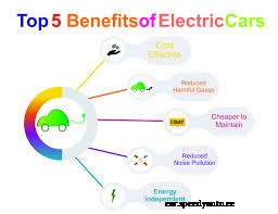 Future of Electric Vehicles Bright in India