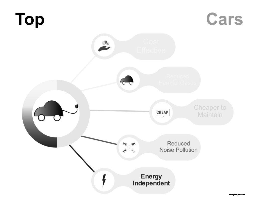 Why we Need to Shift to Electric Vehicles? And It’s Benefits