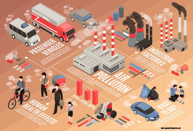 Popularity of Electric Vehicles in India