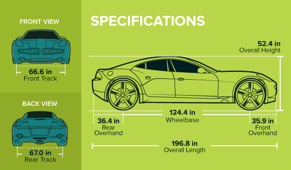 Karma GS 6 and GS E-6- Best Luxury Electric Cars in USA