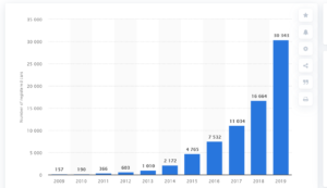 The World’s largest Electric Car Exporting Countries