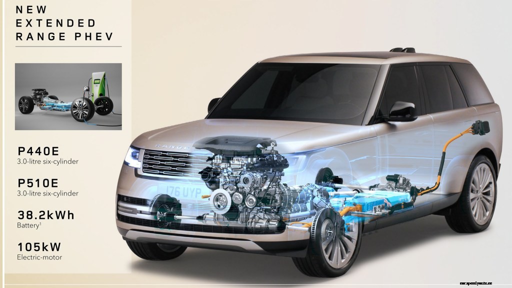 Range Rover Electric Car to Come by 2024- BEV and FCEV