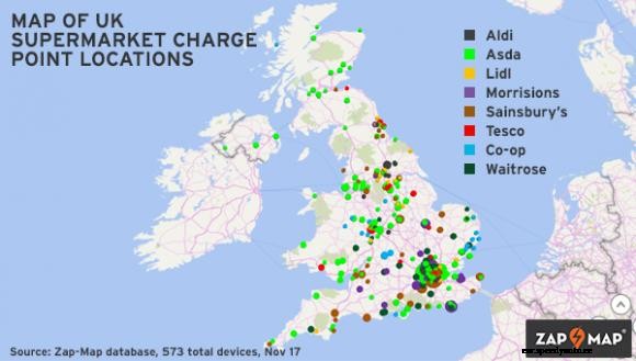 Zap-Insights: EV charging at supermarkets