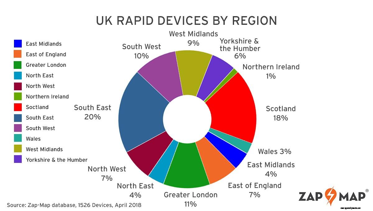 Zap Analysis: Rapid Charging