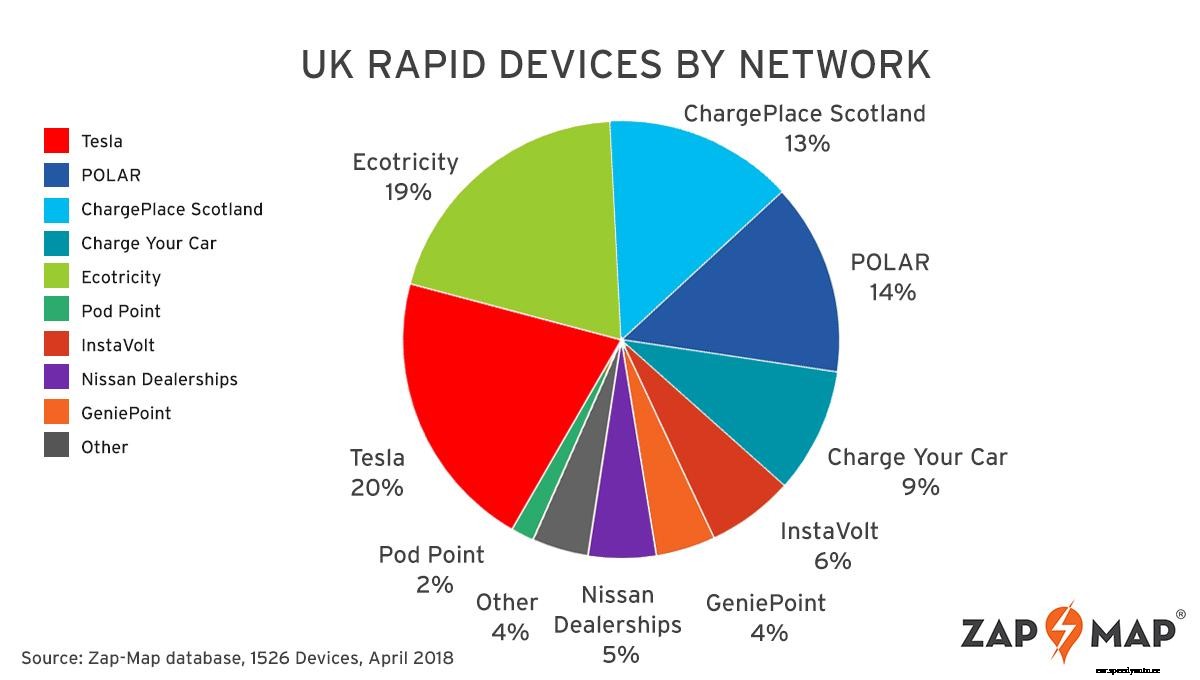 Zap Analysis: Rapid Charging