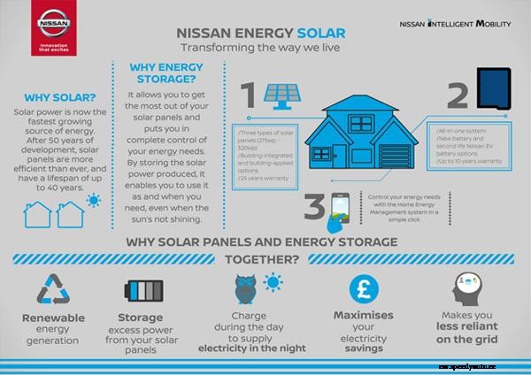 Nissan Energy Solar available now
