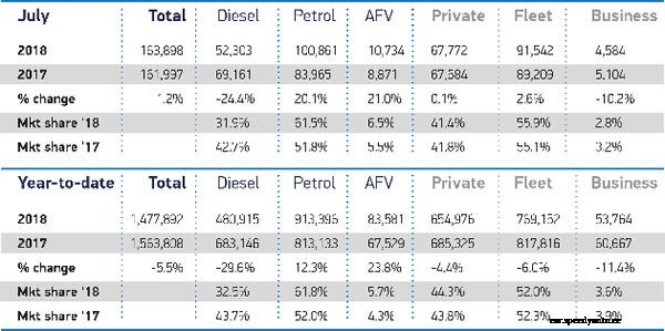 EV registrations growing strongly in 2018
