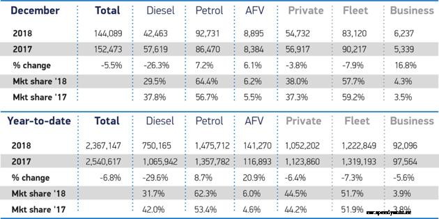 EV sales set new records in 2018