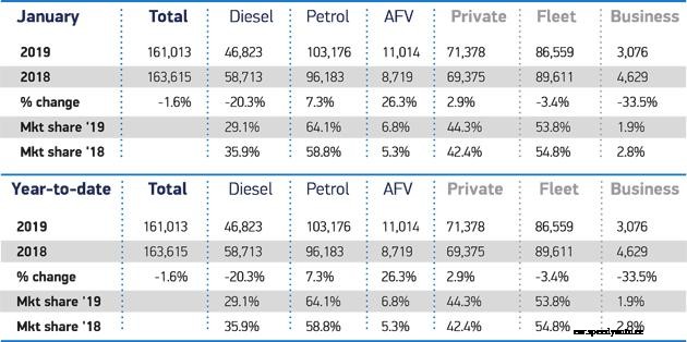 EV sales on the up as UK car market struggles
