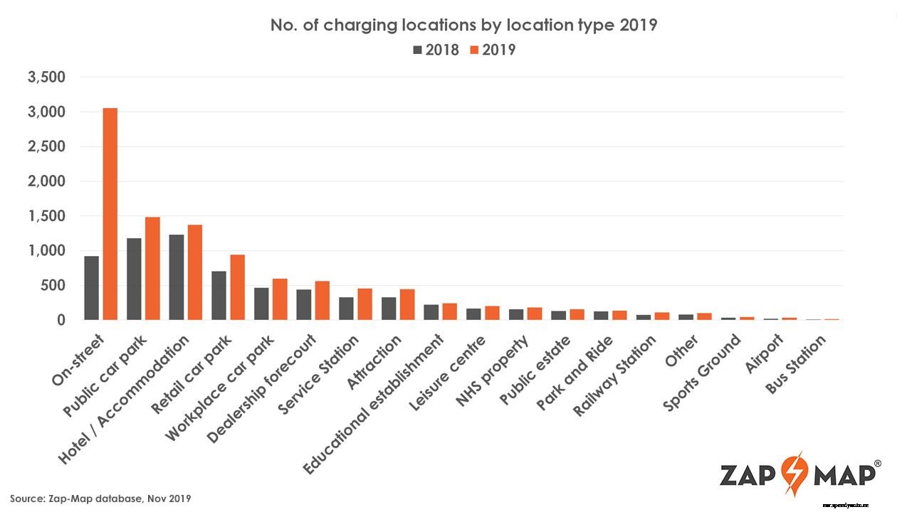 Milestone for public EV charging as 10,000 locations reached