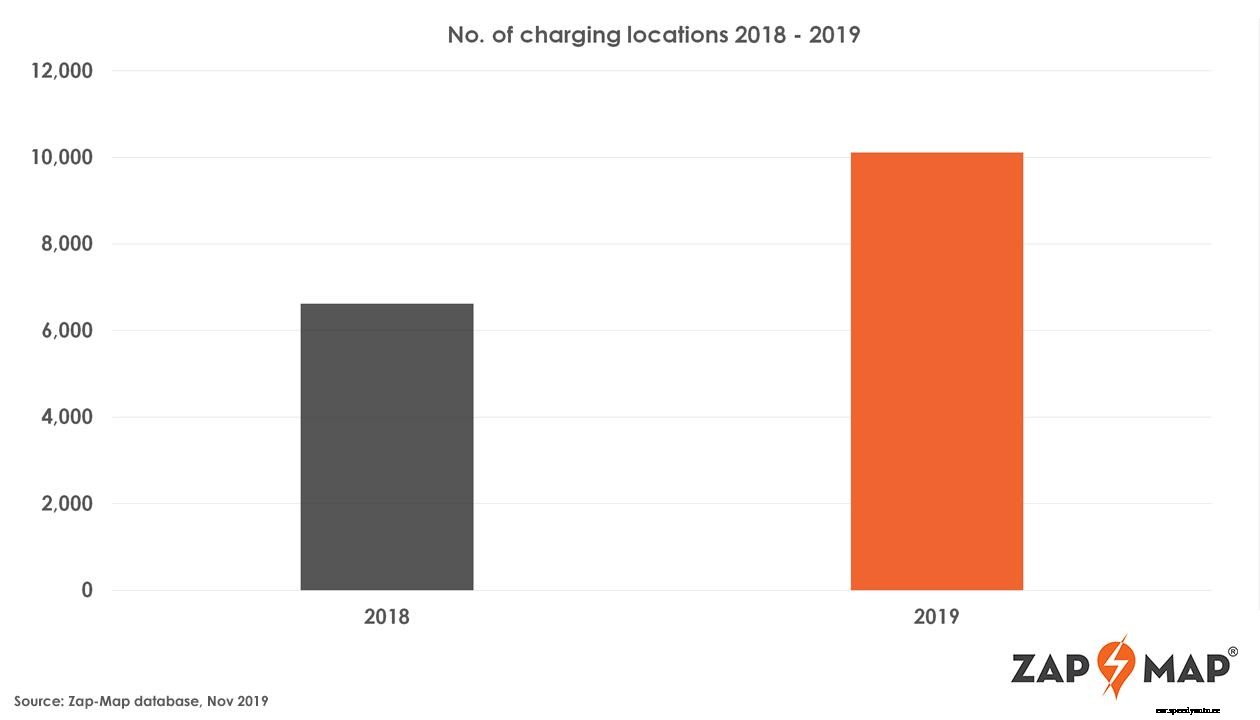 Milestone for public EV charging as 10,000 locations reached
