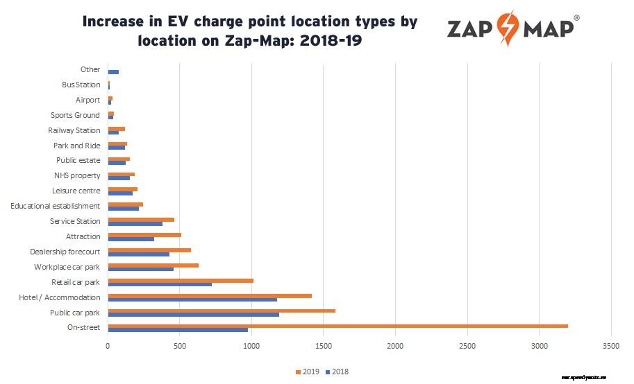 Zap-Map review of 2019