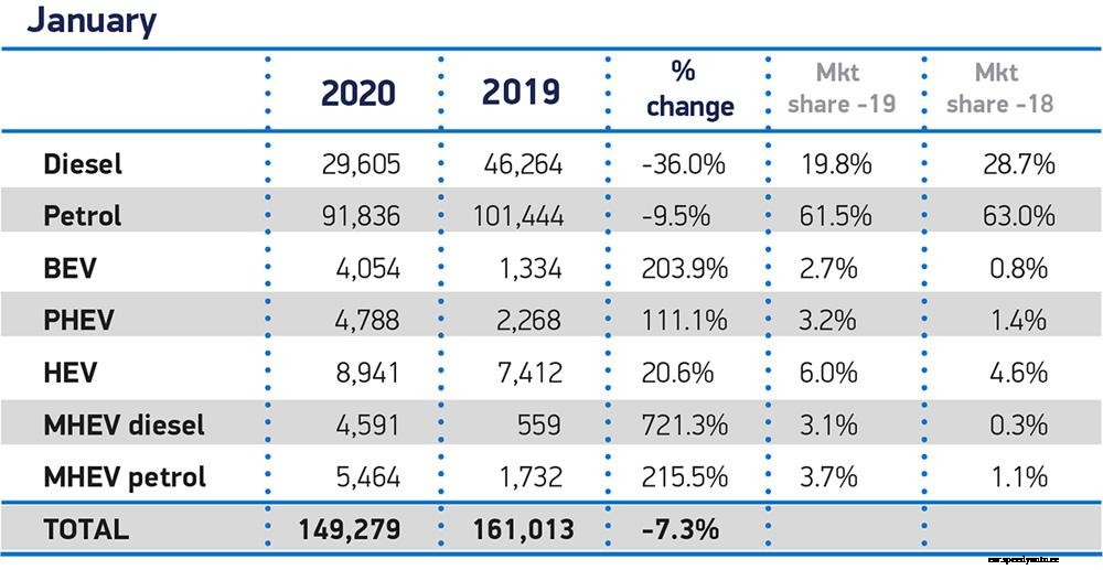 Pure EV sales reach key milestone as electric car market soars