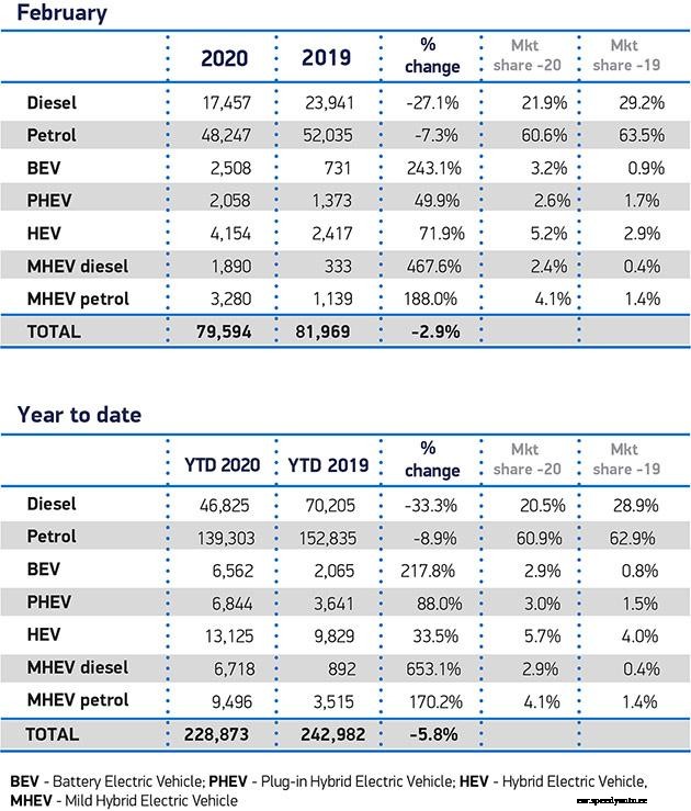 Huge growth for EV market as industry urges greater support
