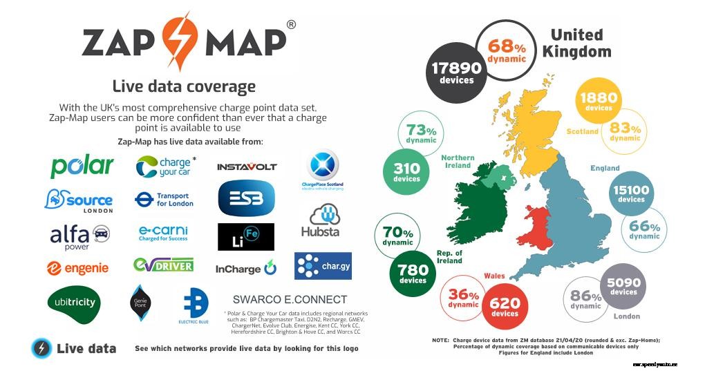Zap-Map shows live status on almost 70% of UK charge points