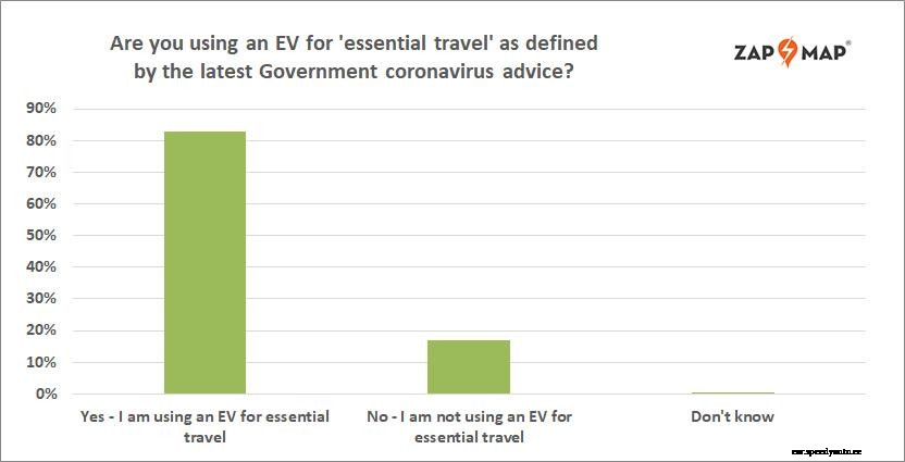 EVs and public charging network keep key workers moving in midst of pandemic