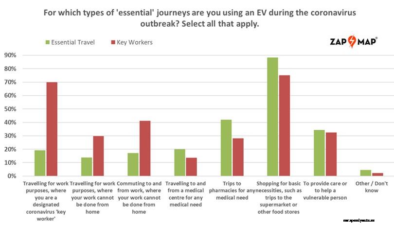EVs and public charging network keep key workers moving in midst of pandemic