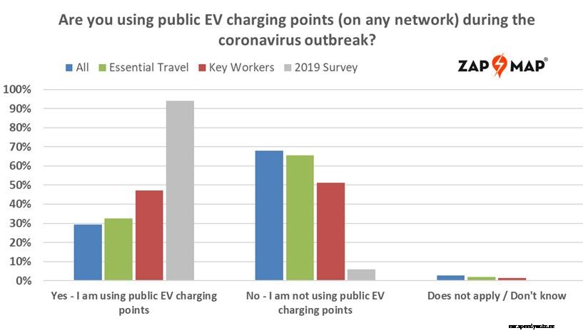 EVs and public charging network keep key workers moving in midst of pandemic