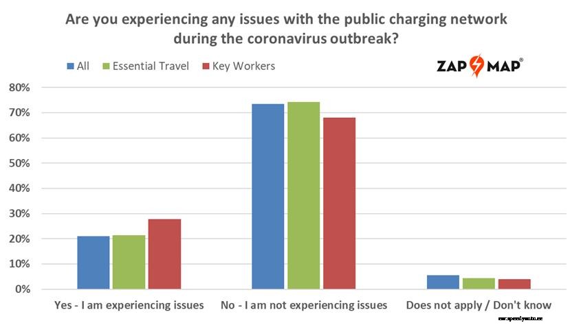 EVs and public charging network keep key workers moving in midst of pandemic