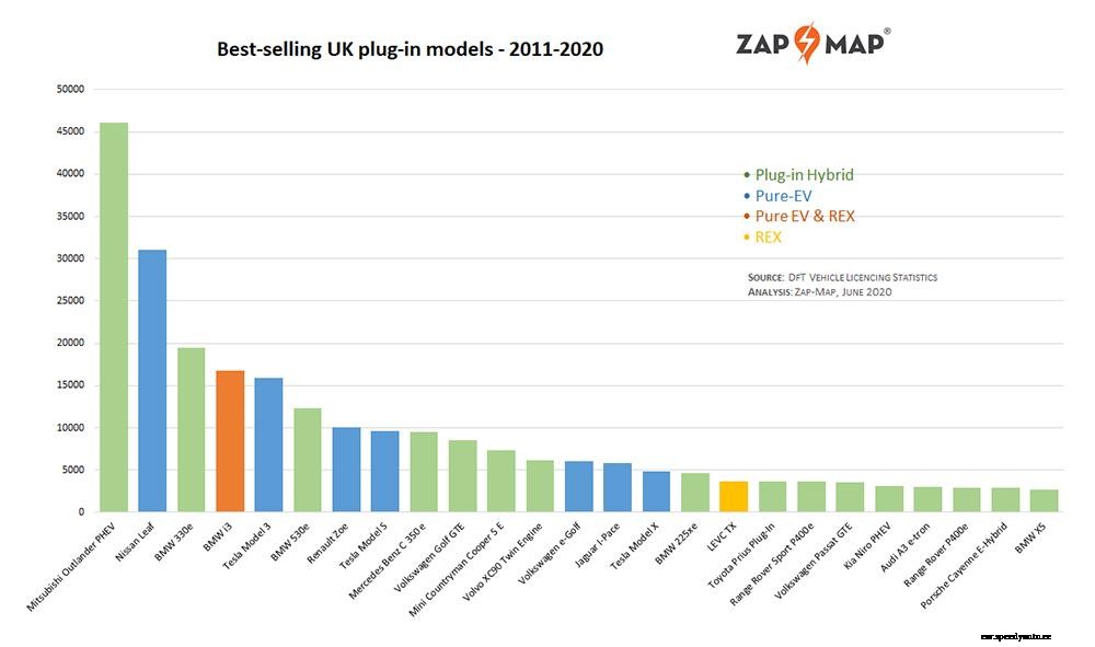 Tesla Model 3 dominates latest 2020 EV sales figures