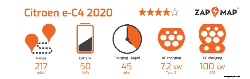 Citroen e-C4 first drive