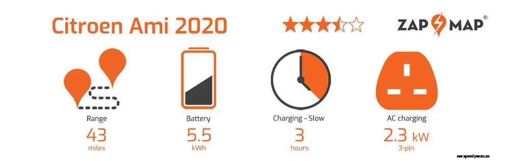 Citroen Ami first drive