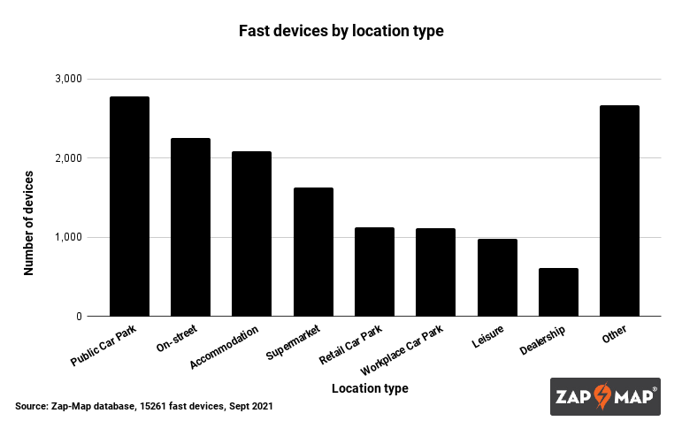 The UK has over 25,000 EV charging devices: Where are they?