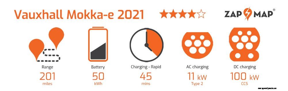 Vauxhall Mokka-e review