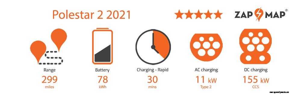 Polestar 2 Long Range Dual Motor review