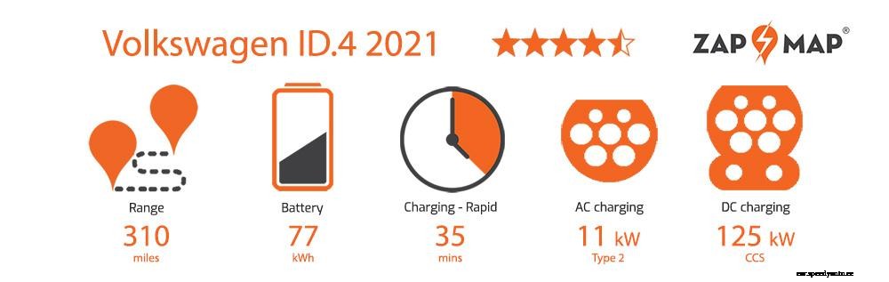 Volkswagen ID.4 Pro Performance review