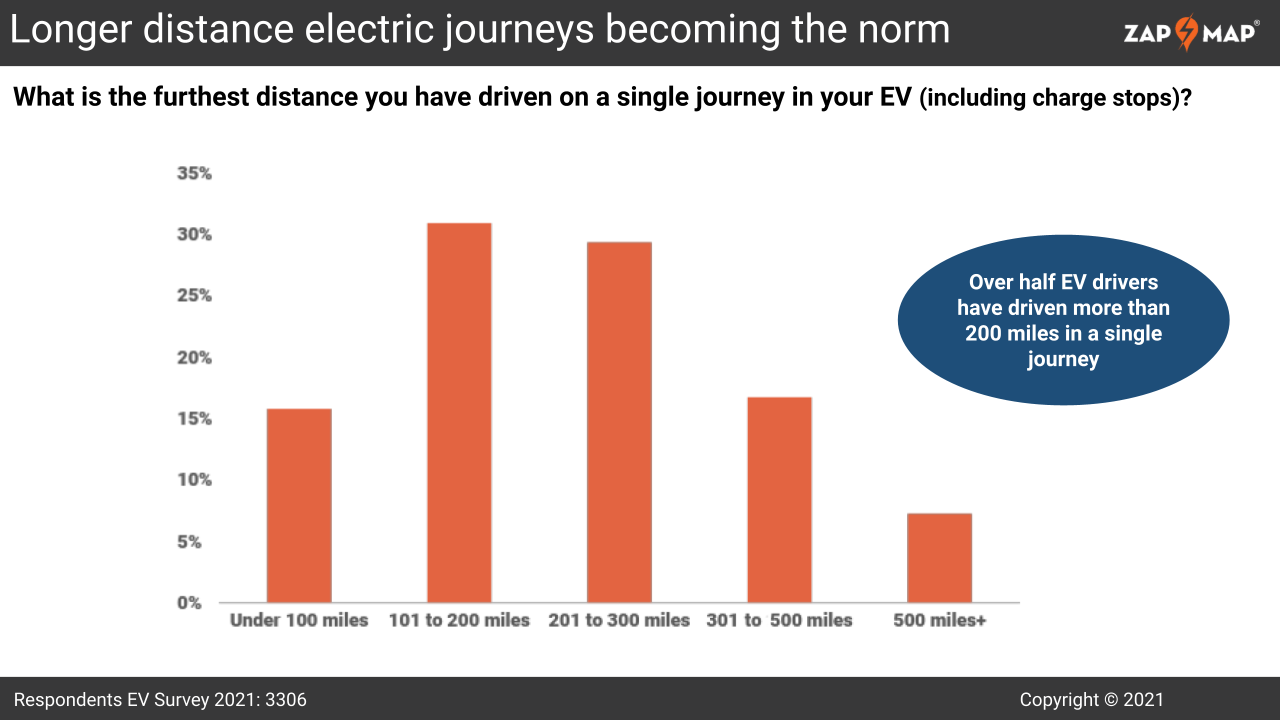 New poll shows high satisfaction among EV drivers