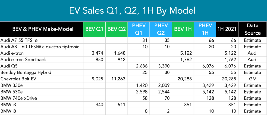 US Electric Vehicle Sales Report: 1H 2021 —  Now Available