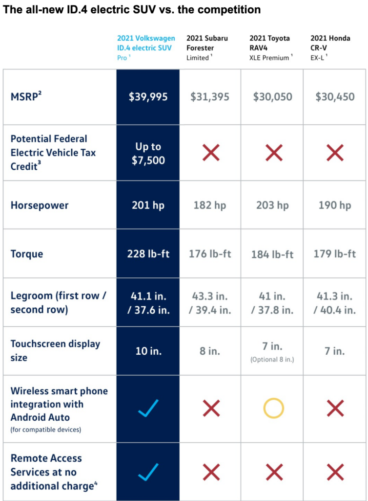 Legacy Automakers and the Tesla EV Narrative
