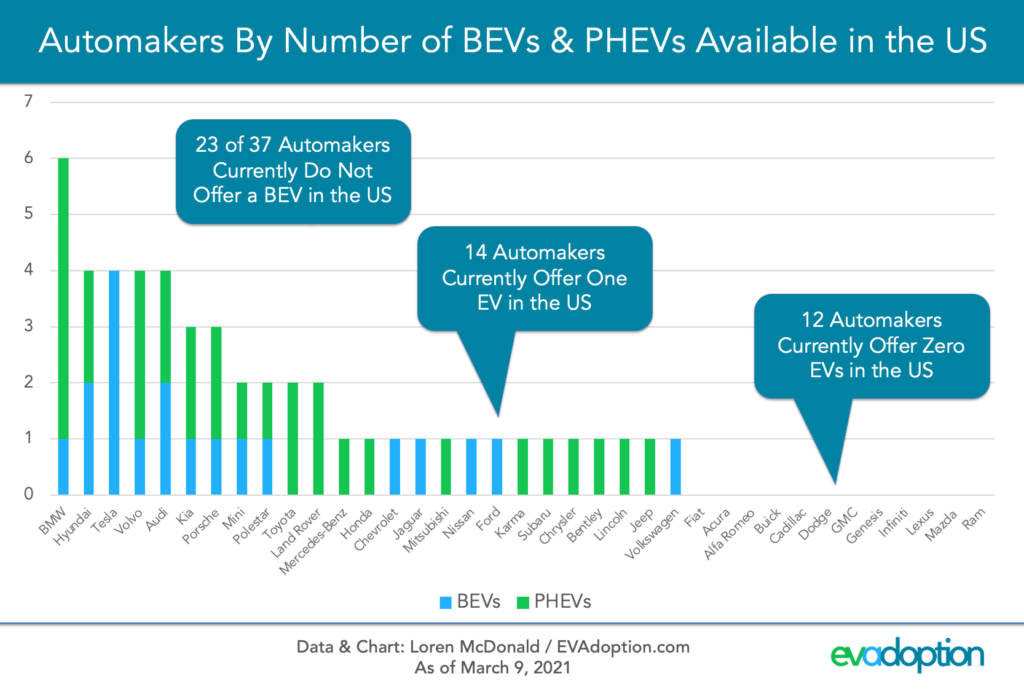 Price Parity is Not the Key to EV Adoption in the US