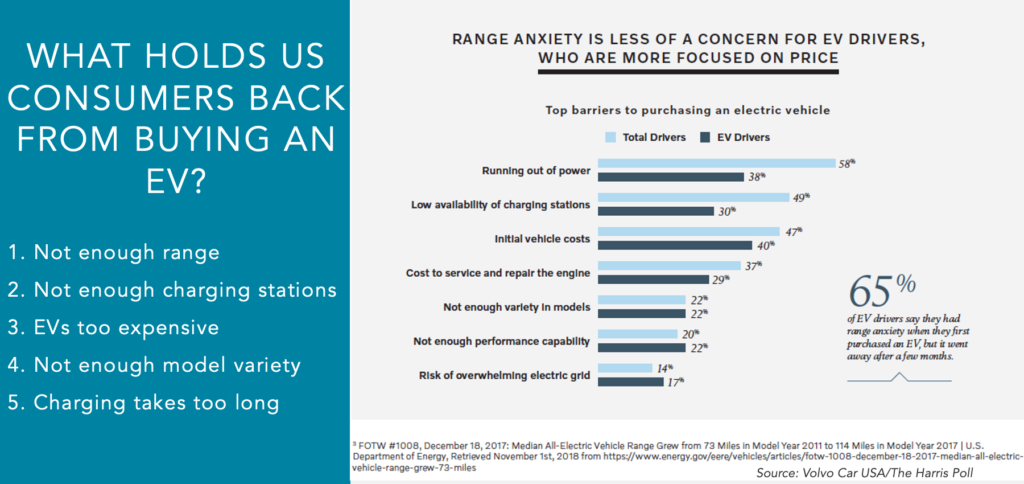 Price Parity is Not the Key to EV Adoption in the US