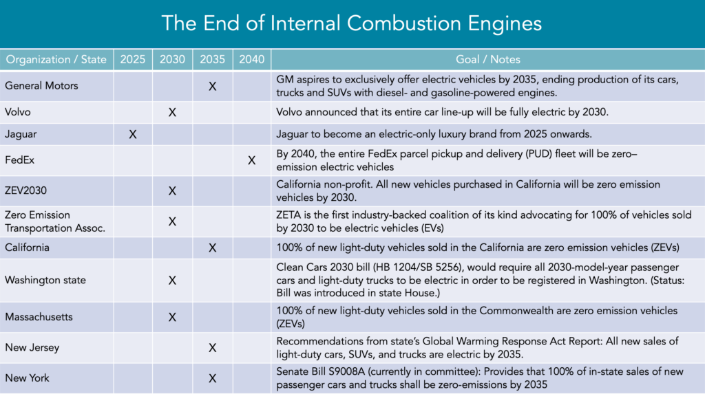 Price Parity is Not the Key to EV Adoption in the US