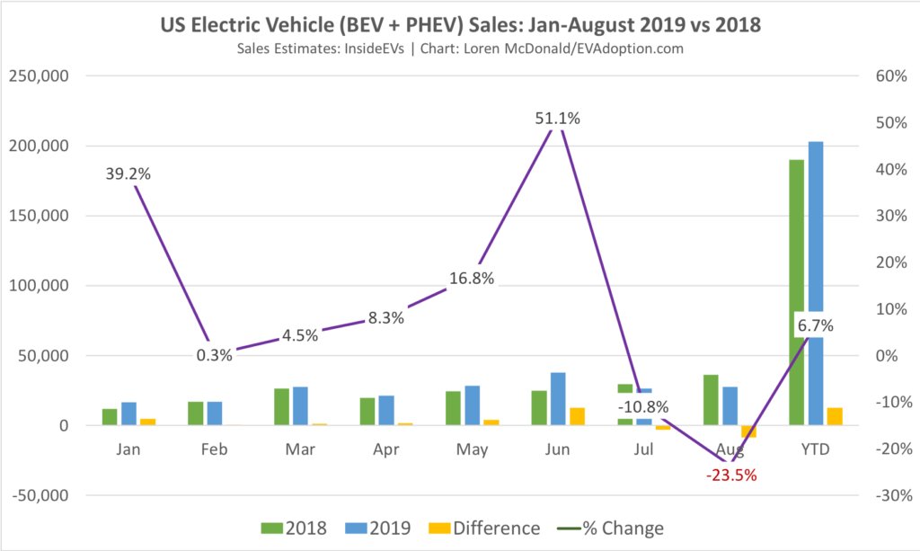 Will 2021 Be The Breakout Year for EVs in the US?