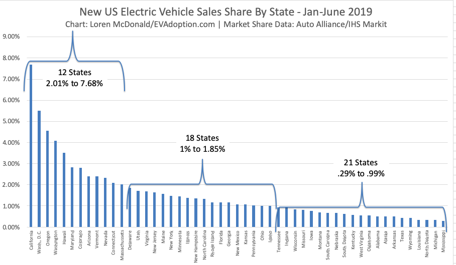 Will 2021 Be The Breakout Year for EVs in the US?
