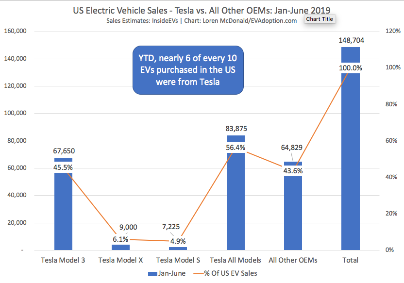 How are the “Tesla Killers” Faring So Far in the US?