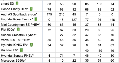How are the “Tesla Killers” Faring So Far in the US?