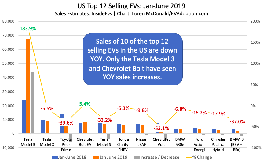 How are the “Tesla Killers” Faring So Far in the US?