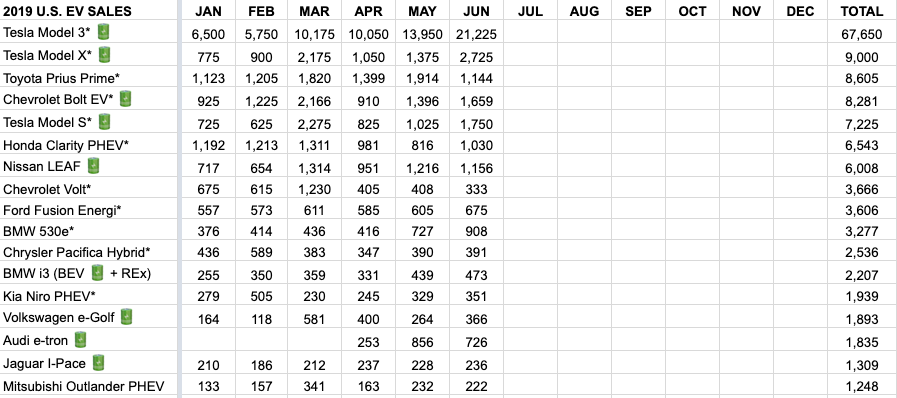 How are the “Tesla Killers” Faring So Far in the US?